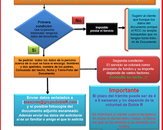 gestión Documental