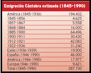 #conociendoHispania,#MemoriaemigrespALatina,#NaciondespxleyNietosIberoam