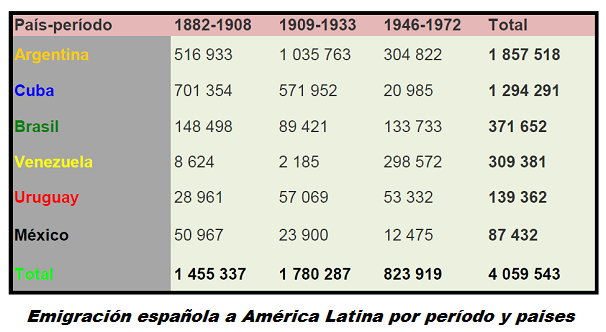 emigración española emigración española